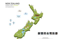 新西蘭公司注冊(cè)具體流程是怎么樣的？
